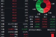 美的集团进军新能源汽车领域