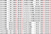 苹果二手手机价格表