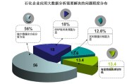 大数据时代下财务数据包含