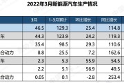 2023年3月新能源车总销量分析