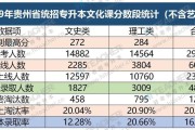 大数据技术专升本难度分析与建议