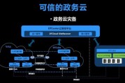 政务大数据管理局职责是什么