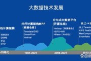 大数据主要是学些什么
