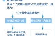 进北京大数据都能查到哪些信息