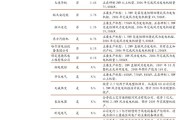 锦浪新能源出货量排名多少