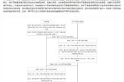 鼎信通讯申请一种基于蓝牙通信系统台区户变识别方法专利，可以有效筛选档案信息管理混乱的台区，提高台区互变采集成功率和线损合格率