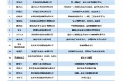 【揭秘】苹果官网价格表一览最新科技产品与优惠！