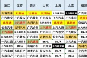 上海新能源限号么
