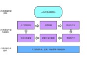 大数据发展趋势有哪些方面