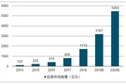 大数据收集数据的方法