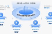 1.远程办公