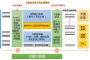 大数据银行业案例分析报告