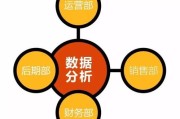 云投数产集团