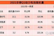 新能源行业的热门新股