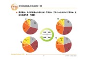 世界能源格局正在形成
