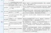 怎么安新能源电桩