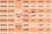 环保新股