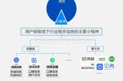 大数据分析小说网站