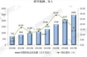 绿色能源规划