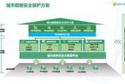大数据安全包括哪些方面