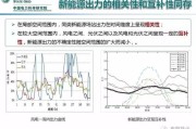 新能源消纳对电网影响