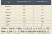新能源大跌是长久趋势吗