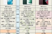 三星w23参数配置详细