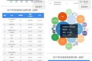 蒲公英智能云dds价格走势