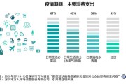 大数据在此次疫情中起到了什么作用