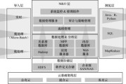 大数据分值低是为什么