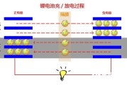 新能源与锂电池的区别