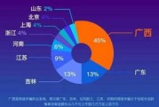 大数据如何影响我的生活