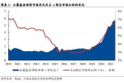 基金转换新能源股票会跌吗