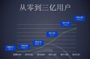 新浪微博最强大脑