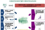 谈一谈对大数据的理解