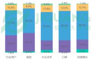 大数据企业用户画像