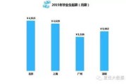 做大数据工作累不累