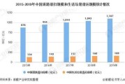 新能源车技术现状分析报告