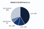 西藏新能源碳酸锂价格多少