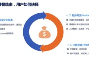 大数据分析潜在客户