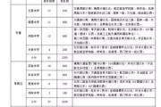 孝感市大数据网