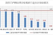 政府部门大数据