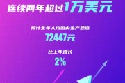 大数据技术女生好学吗