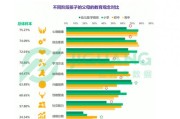 教育大数据指标有哪些内容