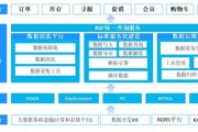 数据中台和大数据的关系