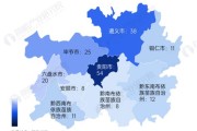 新能源产业产值