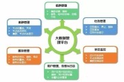 大数据平台主要采用了什么核心技术