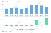 中安智信通信怎么样
