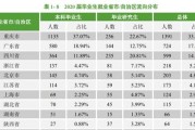 邮政快递产品分析