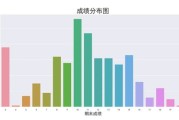 大数据的预测功能并不是完全可靠的